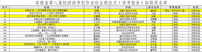 中职生组4个奖项_副本.jpg